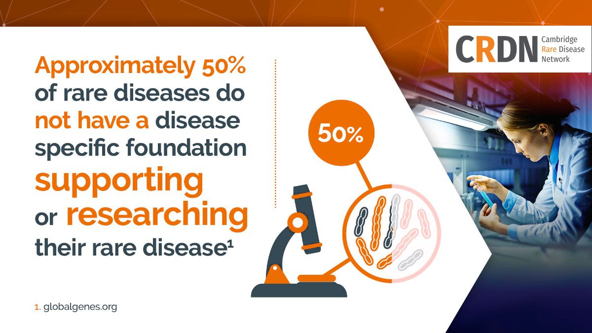 Cambridge Rare Disease Network - Rare Disease Poster 2022